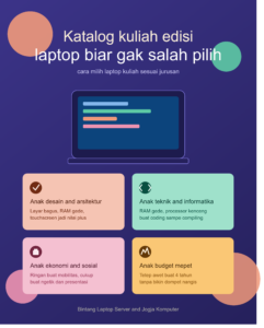 Cara Milih Laptop Kuliah Sesuai Jurusan, Biar Gak Salah Beli Terus Nyesel 💻✨